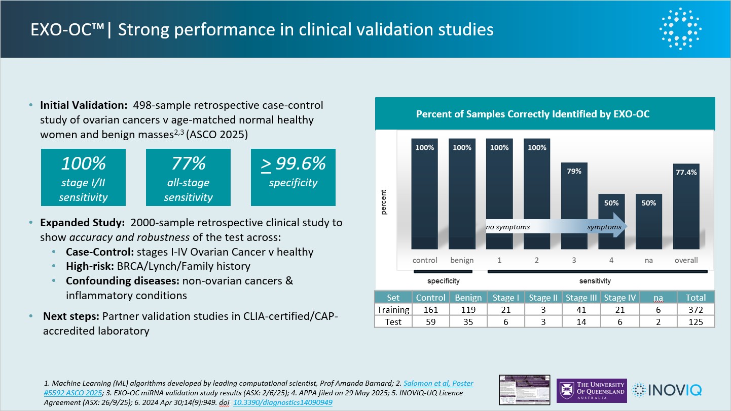 EXO-OC strong performance in clinical validation studies